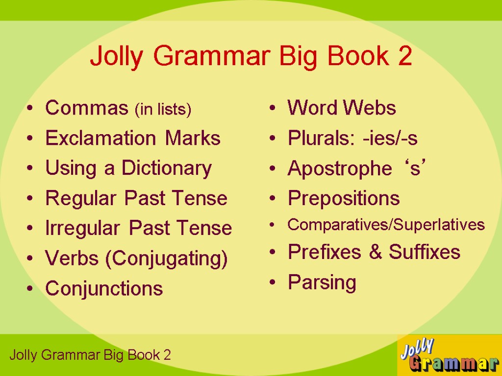 Commas (in lists) Exclamation Marks Using a Dictionary Regular Past Tense Irregular Past Tense